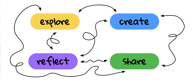 Getting Unstuck image 3